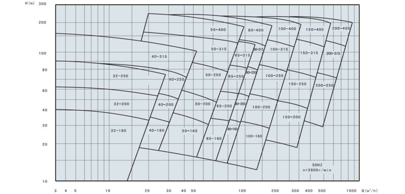 pump-performence-range-1